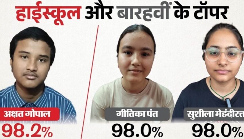  Uttarakhand Board Exam Results 2026: हाईस्कूल में अक्षत, इंटर में गीतिका और सुशीला बने टॉपर